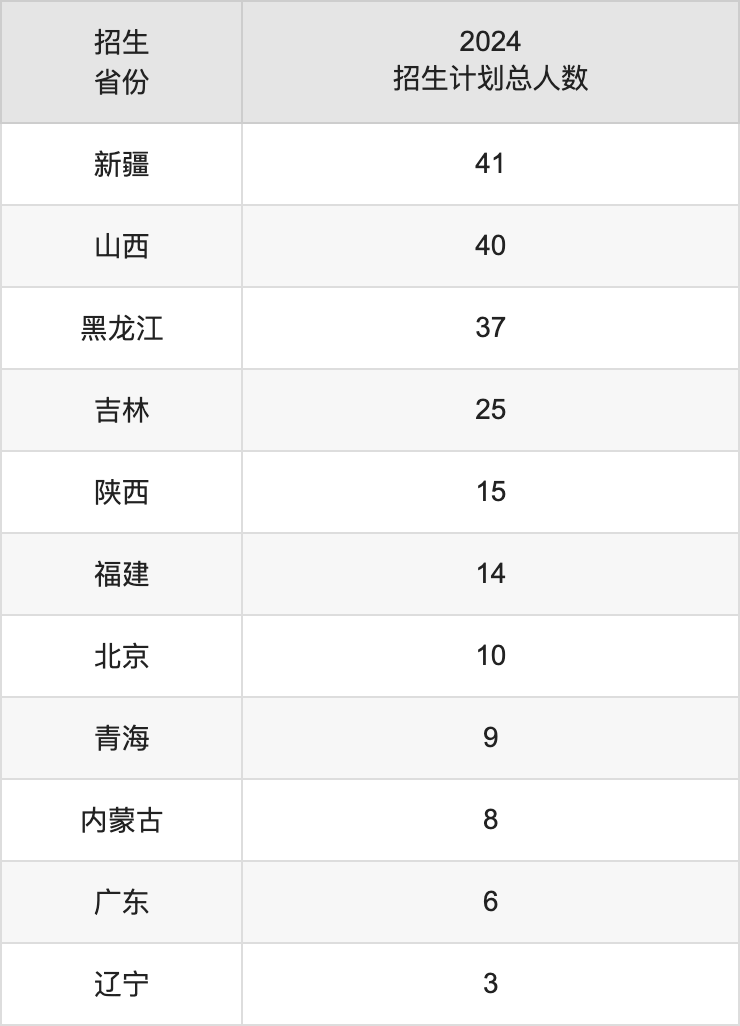 上海大學(xué)2025年高考招生簡章及各省招生計劃人數(shù)