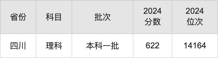2025年華北電力大學(xué)錄取分?jǐn)?shù)線是多少？（含錄取位次）