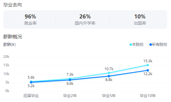2025南京師范大學(xué)就業(yè)率及就業(yè)前景怎么樣_好就業(yè)嗎？