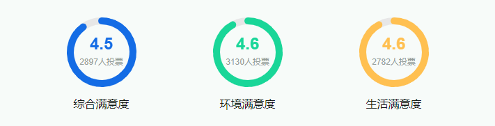 西南財(cái)經(jīng)大學(xué)是985還是211大學(xué)？