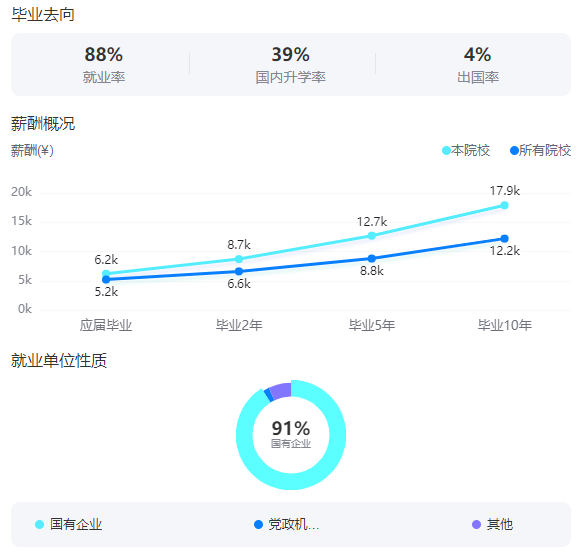 2025華北電力大學(xué)就業(yè)率及就業(yè)前景怎么樣_好就業(yè)嗎？