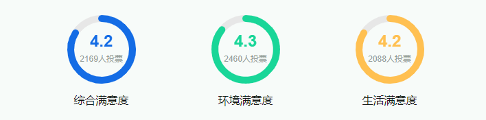 2025上海大學(xué)全國排名多少位_最新全國排行榜