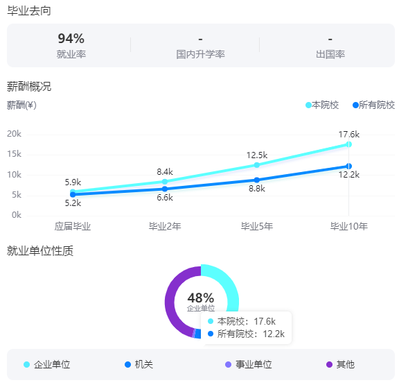 2025中南財經(jīng)政法大學就業(yè)率及就業(yè)前景怎么樣_好就業(yè)嗎？