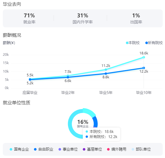 2025內(nèi)蒙古大學就業(yè)率及就業(yè)前景怎么樣_好就業(yè)嗎？