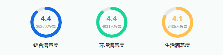 2025內(nèi)蒙古大學學費多少錢一年_各專業(yè)收費標準一覽表