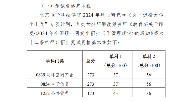 2025年北京電子科技學院研究生分數(shù)線一覽表(含2024年歷年)