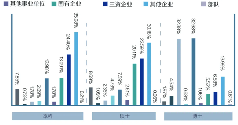 2025復(fù)旦大學(xué)就業(yè)率是多少,最好的專業(yè)是什么？