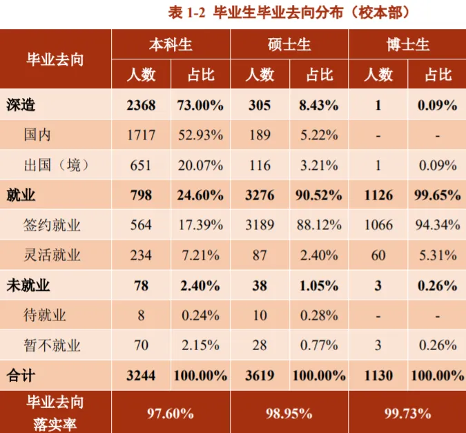 2025上海交通大學(xué)就業(yè)率是多少,最好的專(zhuān)業(yè)是什么？