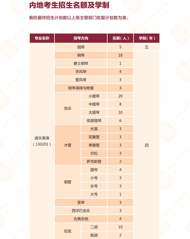 2025中央音樂學(xué)院學(xué)費(fèi)多少錢一年_各專業(yè)收費(fèi)標(biāo)準(zhǔn)一覽表