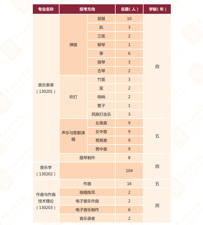 2025中央音樂學(xué)院學(xué)費(fèi)多少錢一年_各專業(yè)收費(fèi)標(biāo)準(zhǔn)一覽表