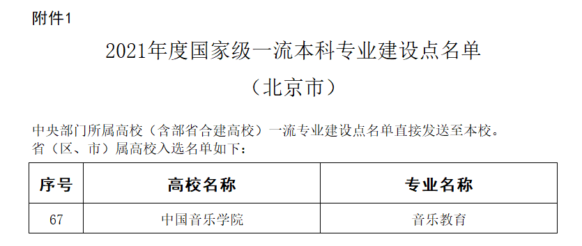 2025中國音樂學(xué)院王牌專業(yè)有哪些_中國音樂學(xué)院最好的專業(yè)排行榜