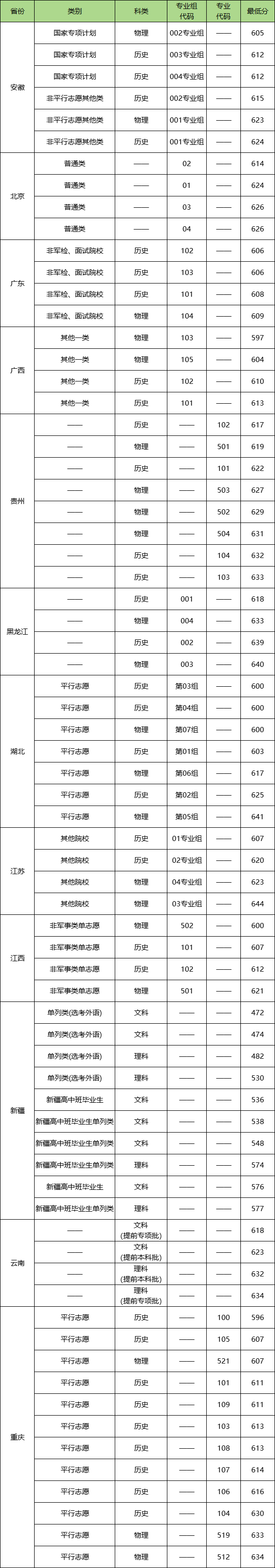 外交學(xué)院各省預(yù)估分數(shù)線2025年是多少分_預(yù)計多少分能上外交學(xué)院？