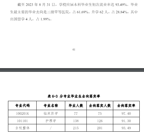 2025北京協(xié)和醫(yī)學院就業(yè)率及就業(yè)前景怎么樣_好就業(yè)嗎？