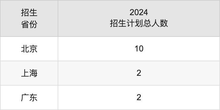 中國音樂學(xué)院各省預(yù)估分數(shù)線2025年是多少分_預(yù)計多少分能上中國音樂學(xué)院？