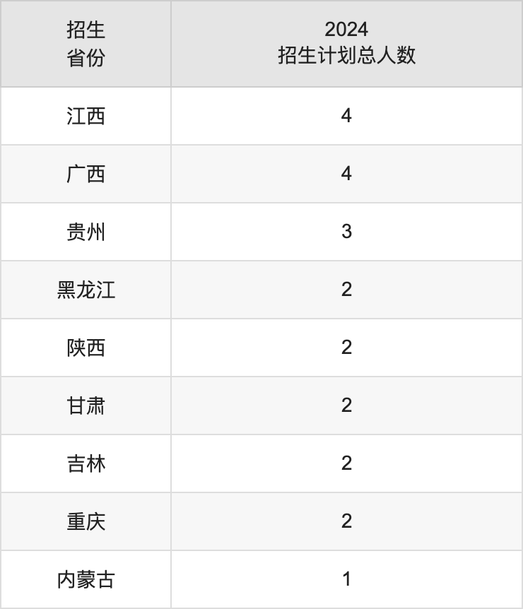 中央美術(shù)學(xué)院2025年高考招生簡(jiǎn)章及各省招生計(jì)劃人數(shù)