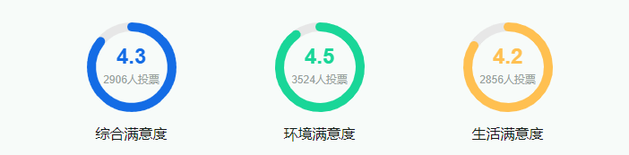 2025延邊大學(xué)就業(yè)率及就業(yè)前景怎么樣_好就業(yè)嗎？