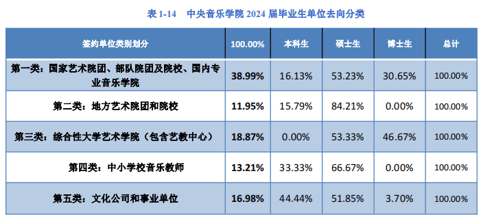 2025中央音樂學院就業(yè)率及就業(yè)前景怎么樣_好就業(yè)嗎？