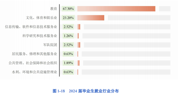 2025中央音樂學院就業(yè)率及就業(yè)前景怎么樣_好就業(yè)嗎？
