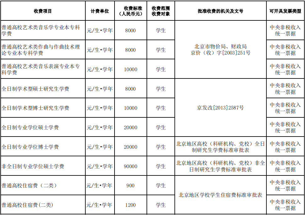 2025中央音樂學(xué)院學(xué)費(fèi)多少錢一年_各專業(yè)收費(fèi)標(biāo)準(zhǔn)一覽表