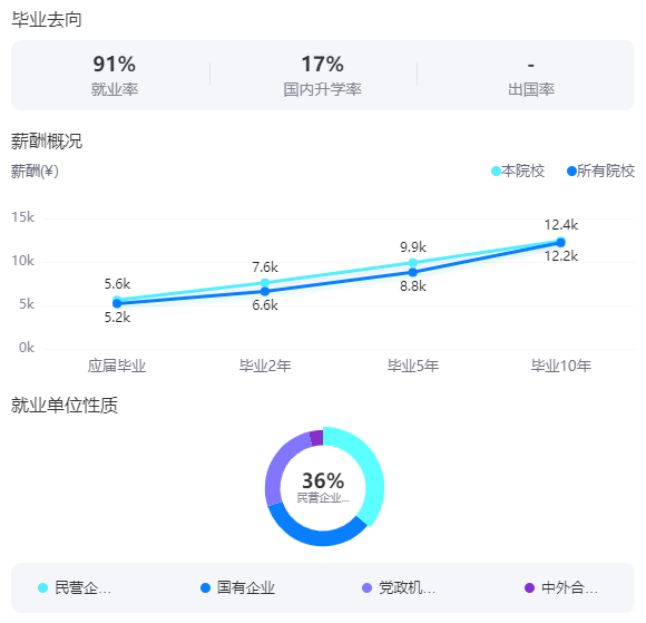2025青海大學(xué)就業(yè)率及就業(yè)前景怎么樣_好就業(yè)嗎？