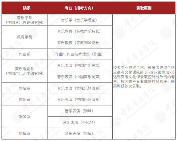 中國音樂學(xué)院2025年高考招生簡章及各省招生計劃人數(shù)
