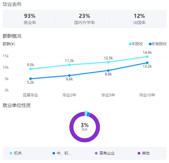 2025中國音樂學(xué)院就業(yè)率及就業(yè)前景怎么樣_好就業(yè)嗎？
