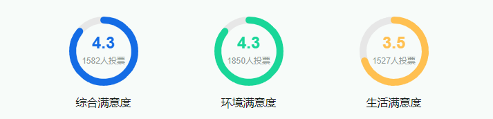 2025中國人民公安大學(xué)王牌專業(yè)有哪些？