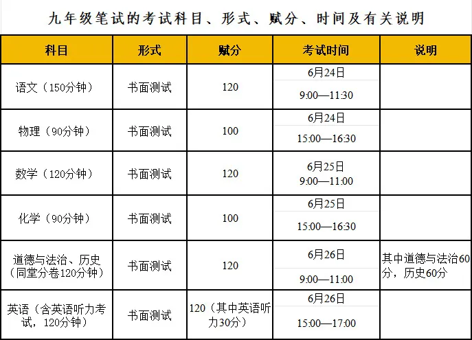 2025年廣西中考時(shí)間是幾月幾號(hào),各科目具體時(shí)間安排