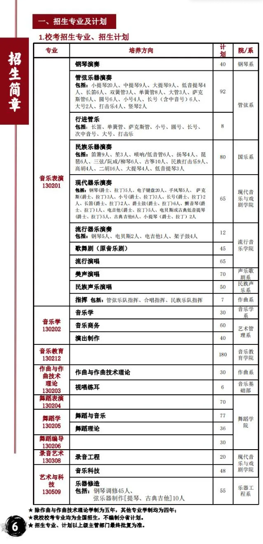 2025年星海音樂學(xué)院各省預(yù)估分?jǐn)?shù)線,預(yù)計(jì)最低多少分能上？
