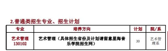 2025年星海音樂學(xué)院各省預(yù)估分?jǐn)?shù)線,預(yù)計(jì)最低多少分能上？