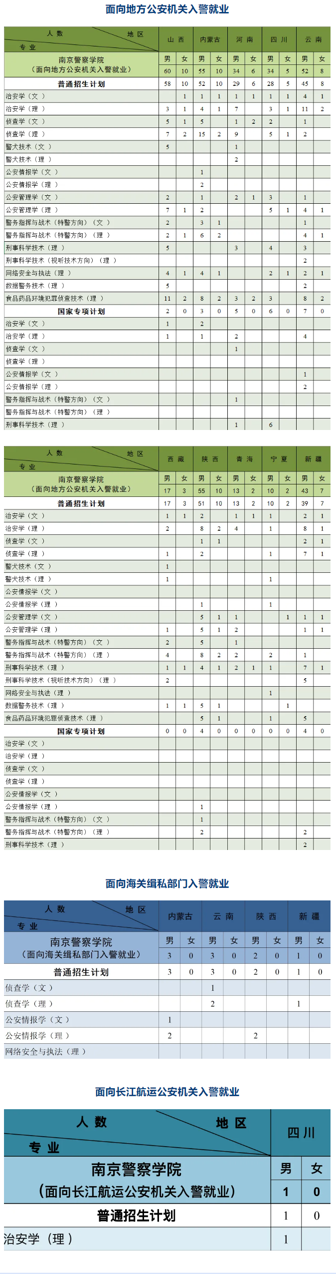 2025年南京警察學(xué)院各省預(yù)估分?jǐn)?shù)線(xiàn),預(yù)計(jì)最低多少分能上？