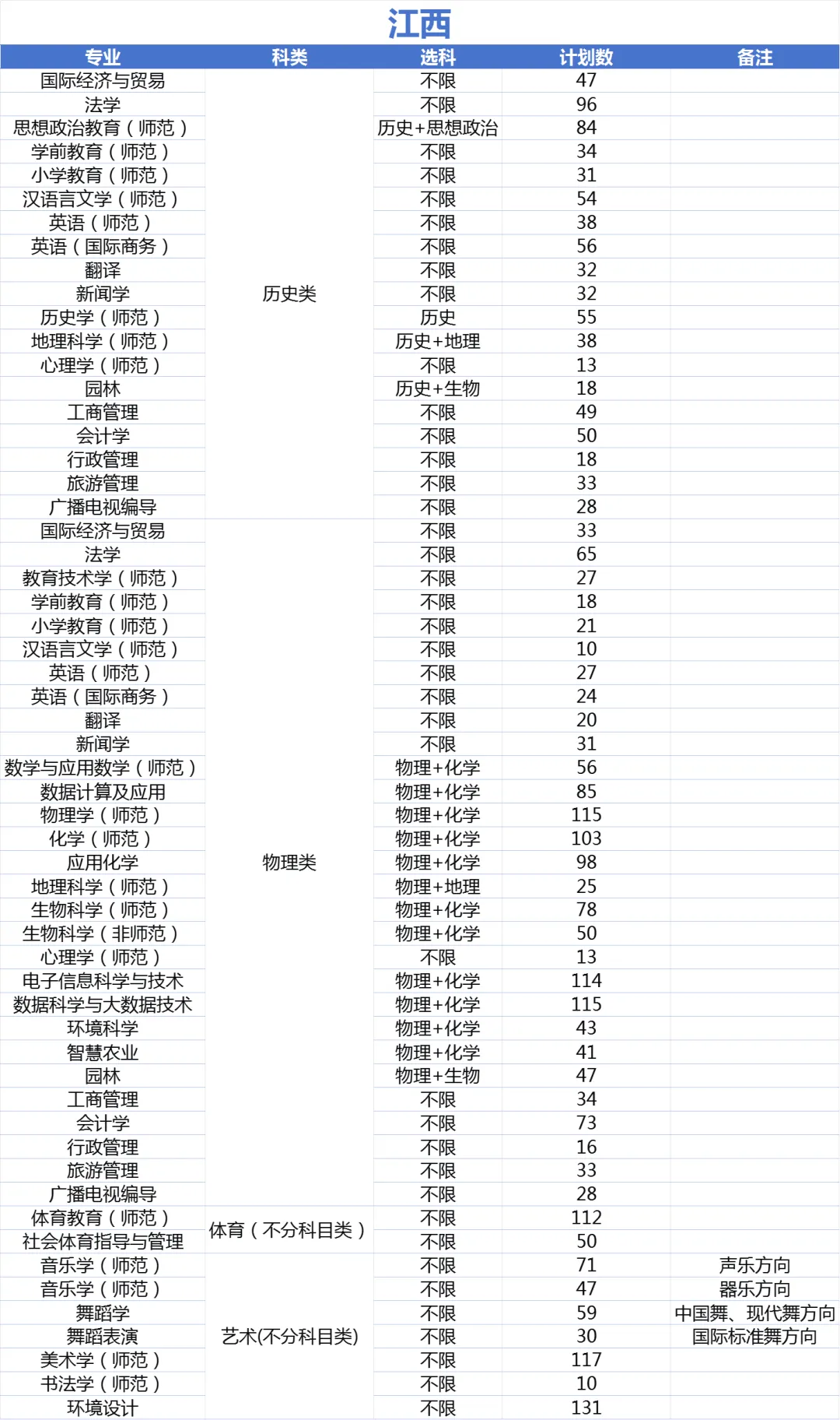 2025年上饒師范學(xué)院各省預(yù)估分?jǐn)?shù)線,預(yù)計(jì)最低多少分能上？