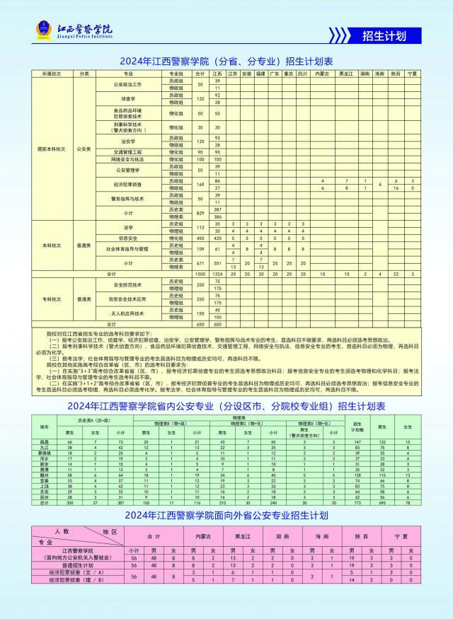 2025年江西警察學(xué)院各省預(yù)估分?jǐn)?shù)線,預(yù)計最低多少分能上？