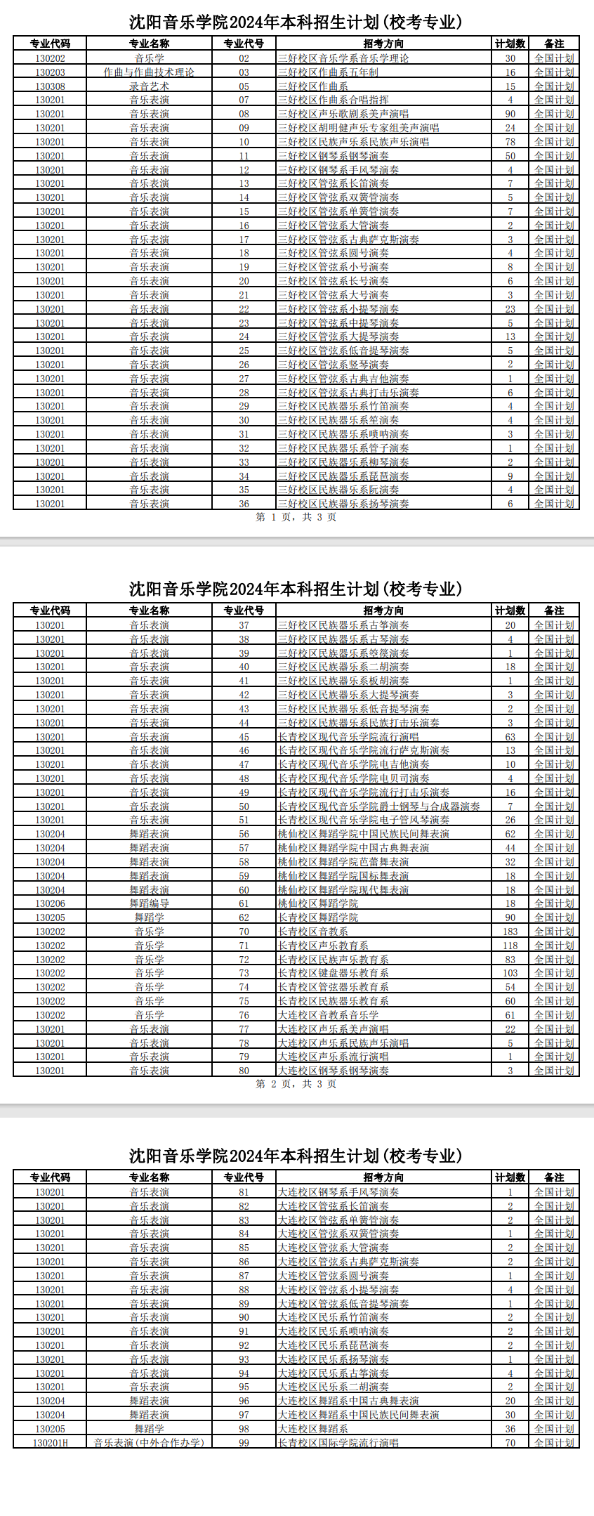 2025年沈陽(yáng)音樂(lè)學(xué)院各省預(yù)估分?jǐn)?shù)線,預(yù)計(jì)最低多少分能上？