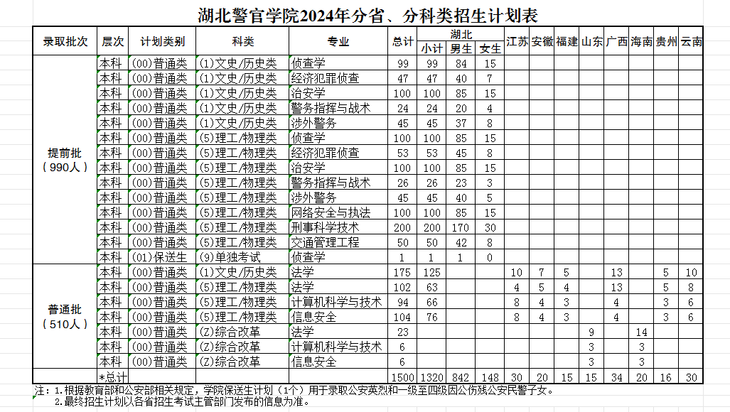 2025年湖北警官學(xué)院各省預(yù)估分?jǐn)?shù)線,預(yù)計(jì)最低多少分能上？