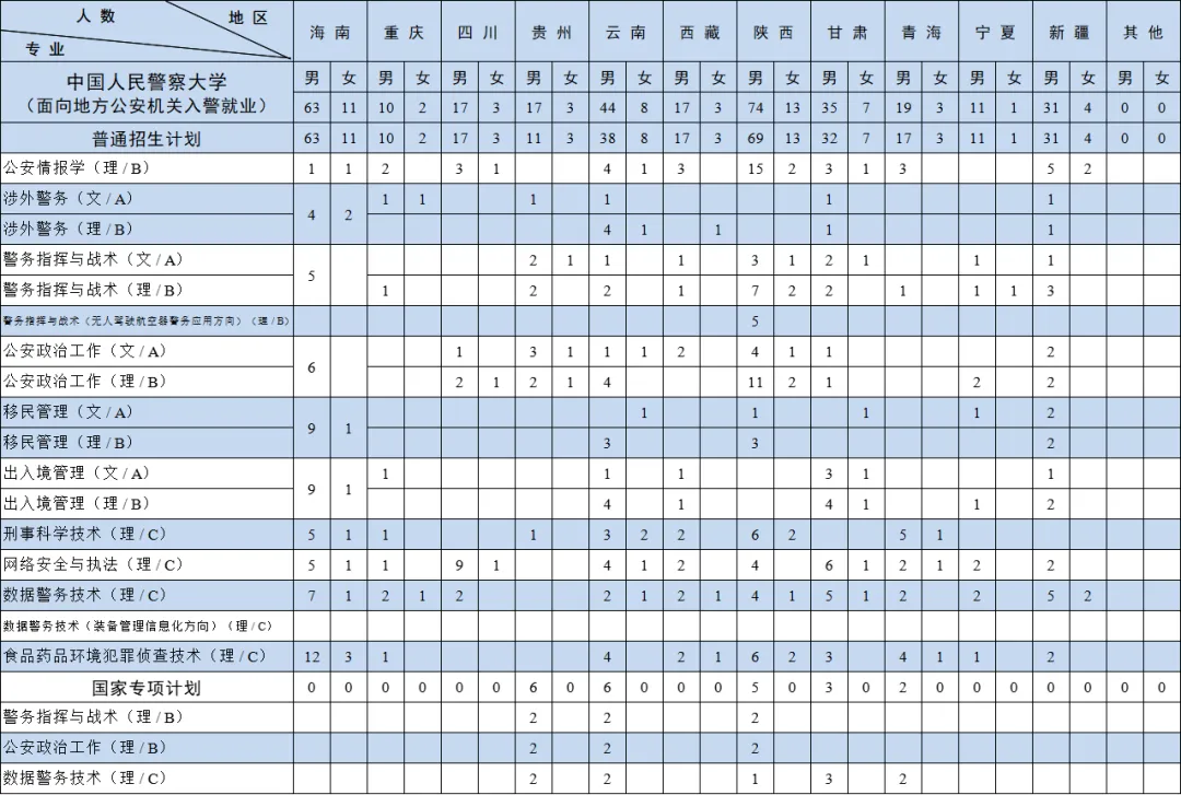 2025年中國(guó)人民警察大學(xué)各省預(yù)估分?jǐn)?shù)線,預(yù)計(jì)最低多少分能上？
