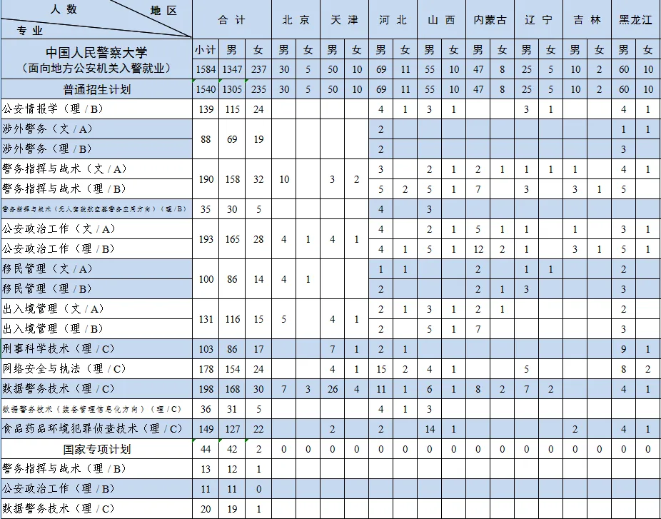 2025年中國(guó)人民警察大學(xué)各省預(yù)估分?jǐn)?shù)線,預(yù)計(jì)最低多少分能上？