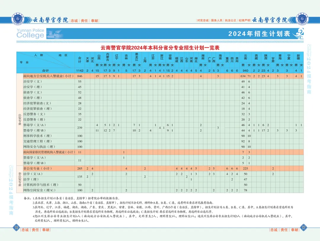 2025年云南警官學院各省預估分數(shù)線,預計最低多少分能上？