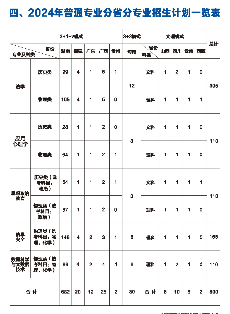 2025年湖南警察學院各省預估分數(shù)線,預計最低多少分能上？