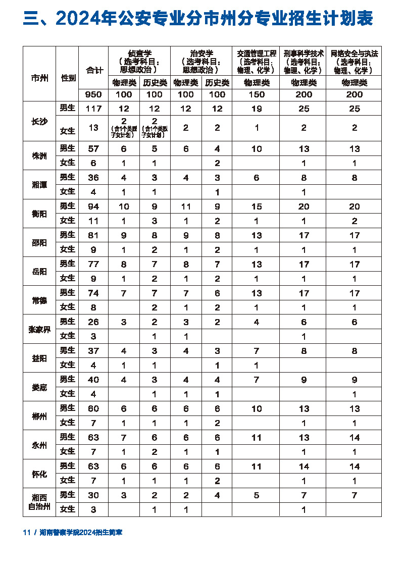 2025年湖南警察學院各省預估分數(shù)線,預計最低多少分能上？
