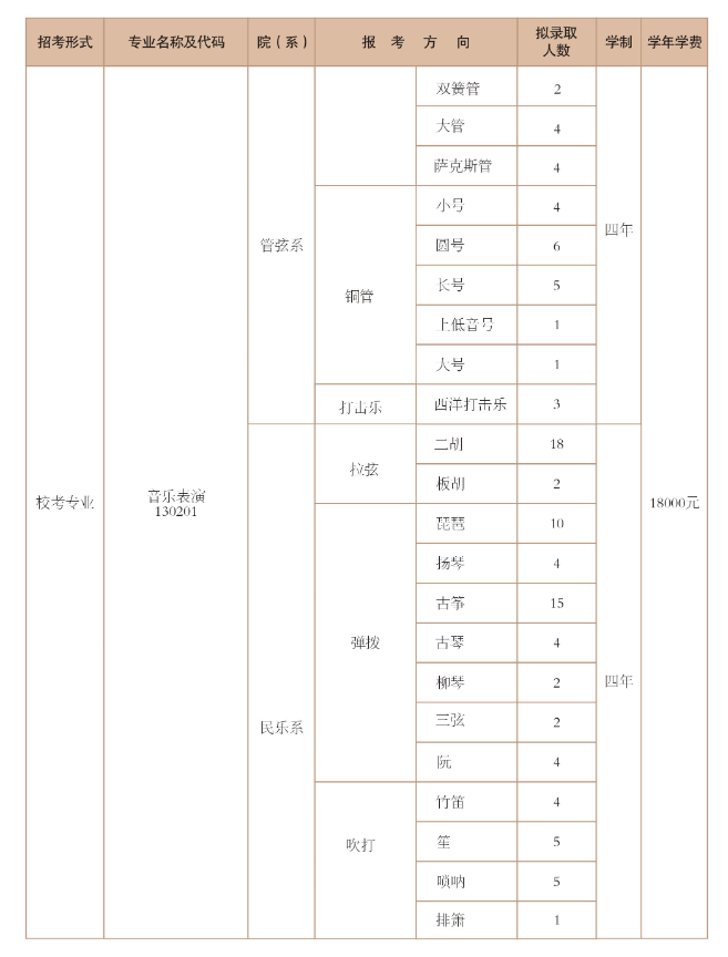 2025年西安音樂學(xué)院各省預(yù)估分?jǐn)?shù)線,預(yù)計(jì)最低多少分能上？