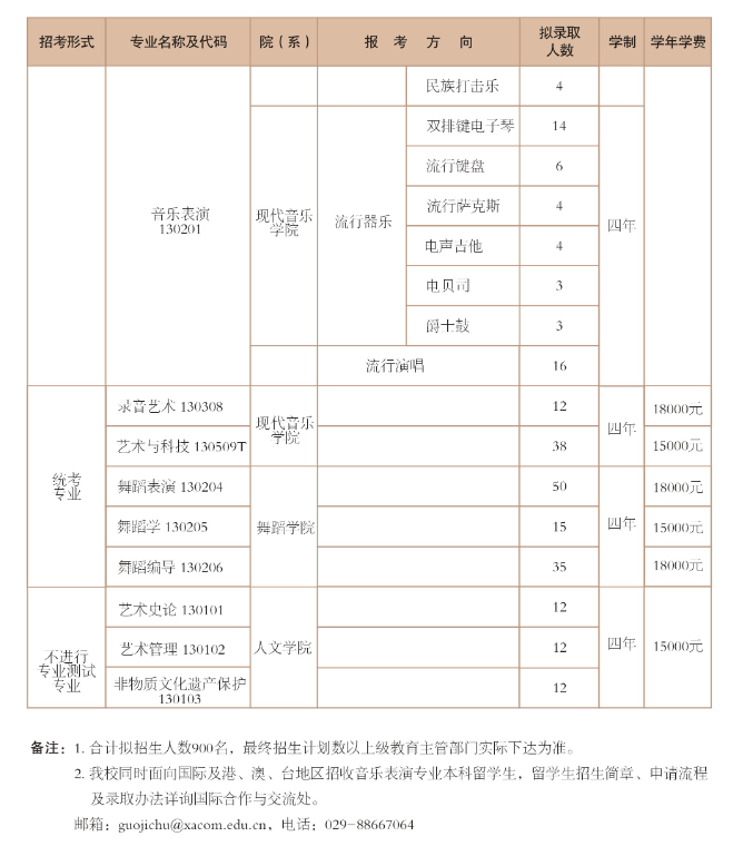 2025年西安音樂學(xué)院各省預(yù)估分?jǐn)?shù)線,預(yù)計(jì)最低多少分能上？