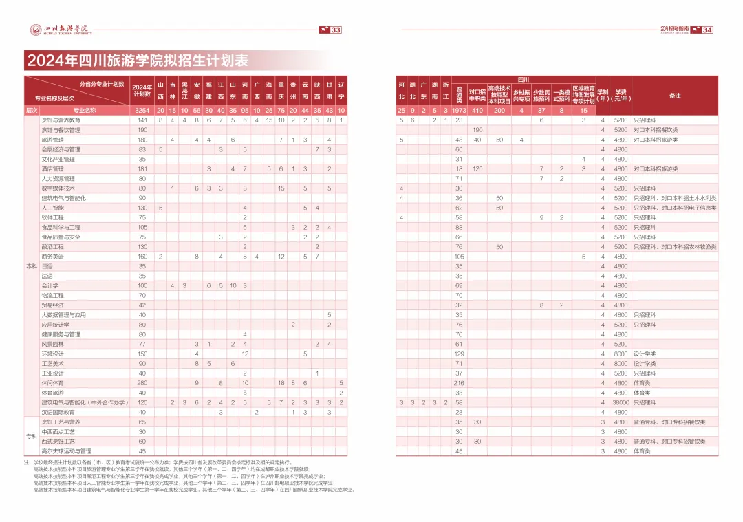 2025年四川旅游學院各省預估分數(shù)線,預計最低多少分能上？