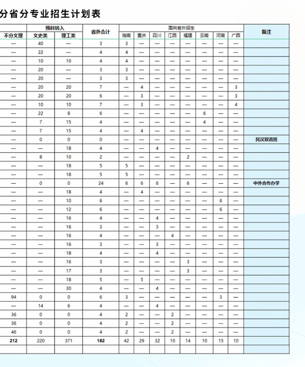 2025年銅仁學(xué)院各省預(yù)估分?jǐn)?shù)線,預(yù)計最低多少分能上？