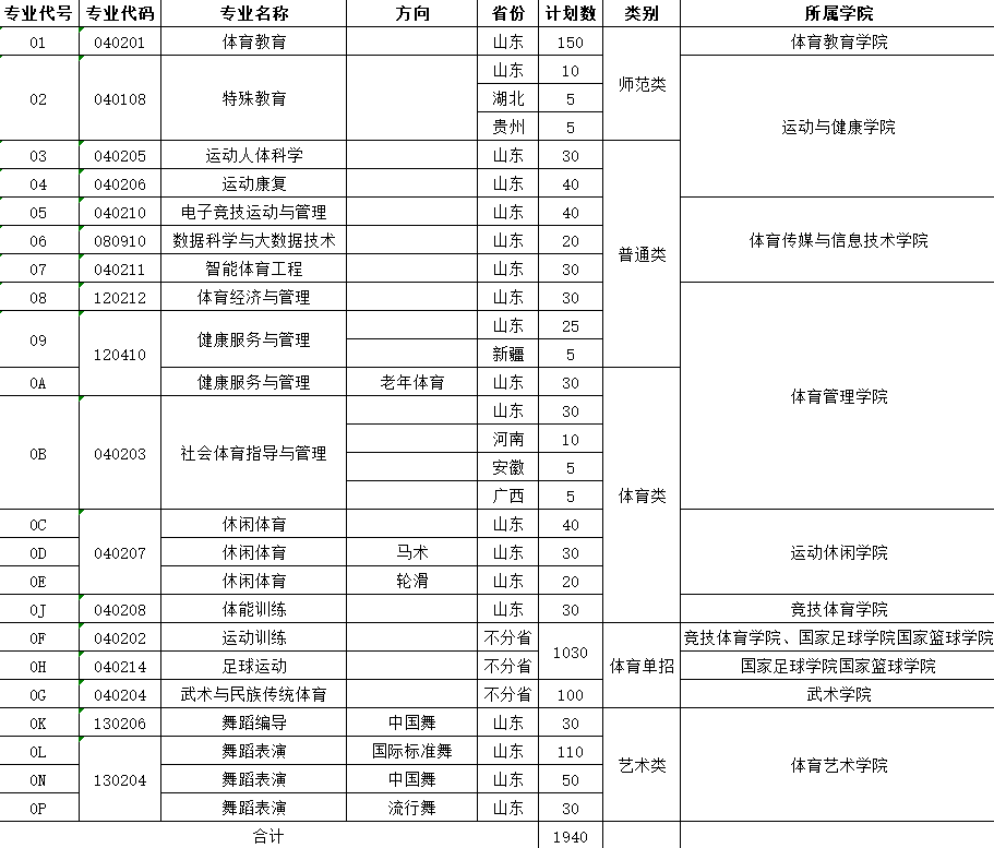 2025年山東體育學(xué)院各省預(yù)估分?jǐn)?shù)線,預(yù)計(jì)最低多少分能上？