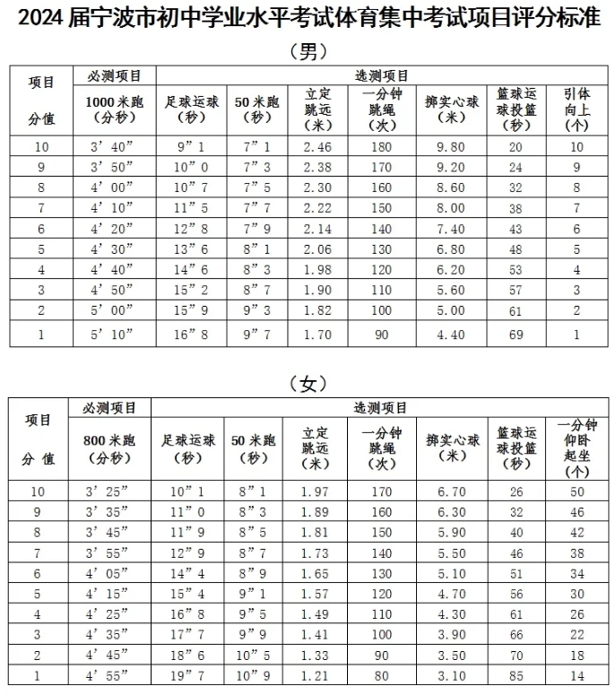 2025年浙江省中考體育考試項目及評分標準(最新)