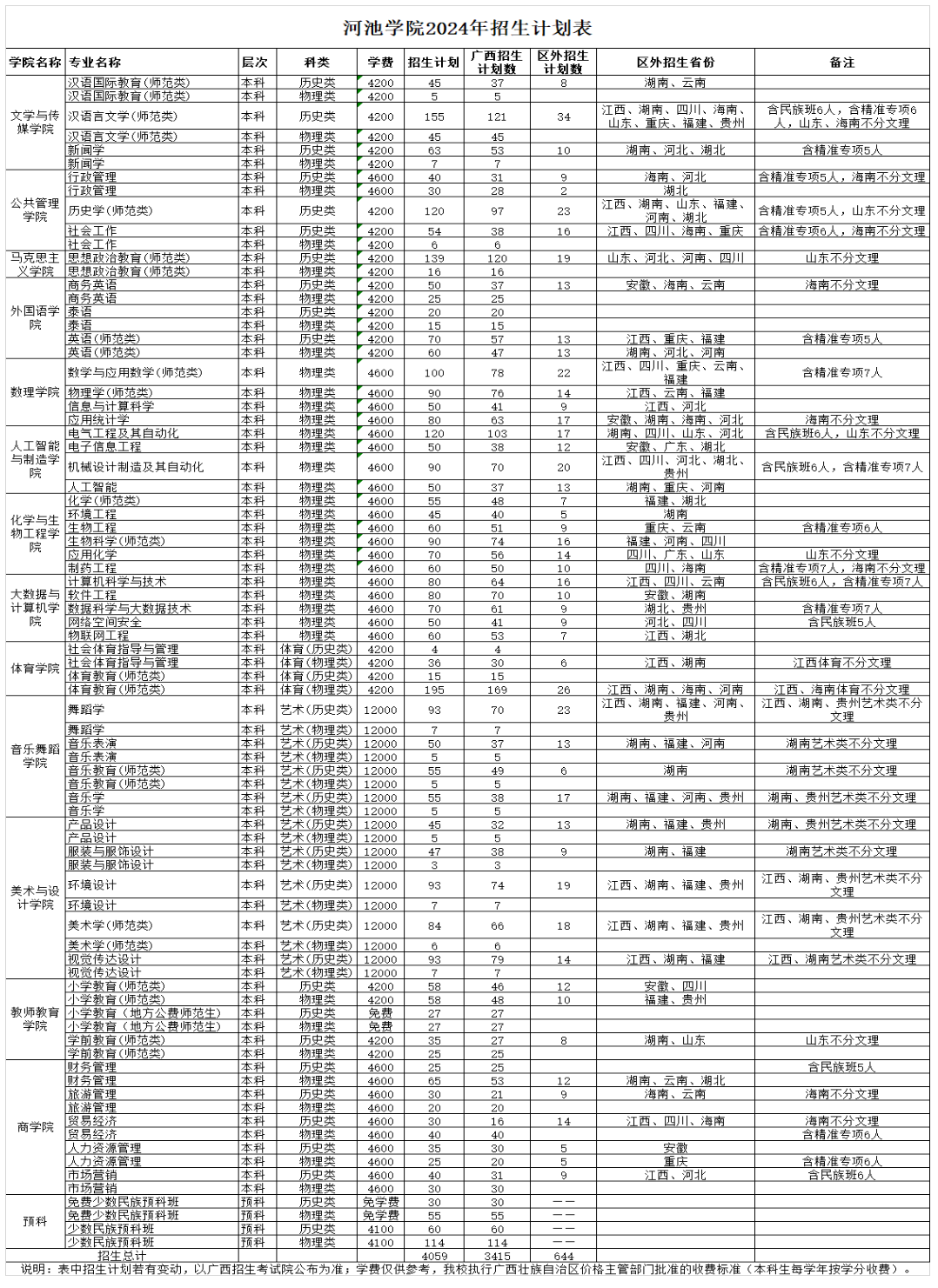 2025年河池學(xué)院各省預(yù)估分?jǐn)?shù)線,預(yù)計(jì)最低多少分能上？