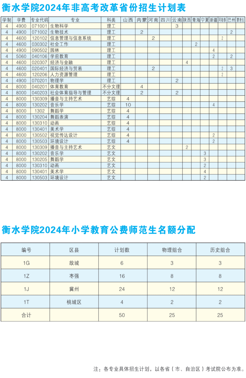 2025年衡水學(xué)院各省預(yù)估分?jǐn)?shù)線,預(yù)計(jì)最低多少分能上？