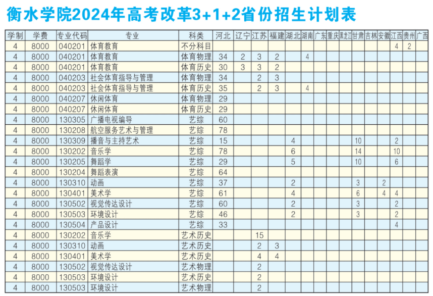 2025年衡水學(xué)院各省預(yù)估分?jǐn)?shù)線,預(yù)計(jì)最低多少分能上？