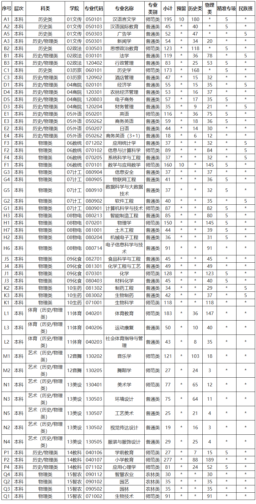 2025年玉林師范學院各省預估分數(shù)線,預計最低多少分能上？